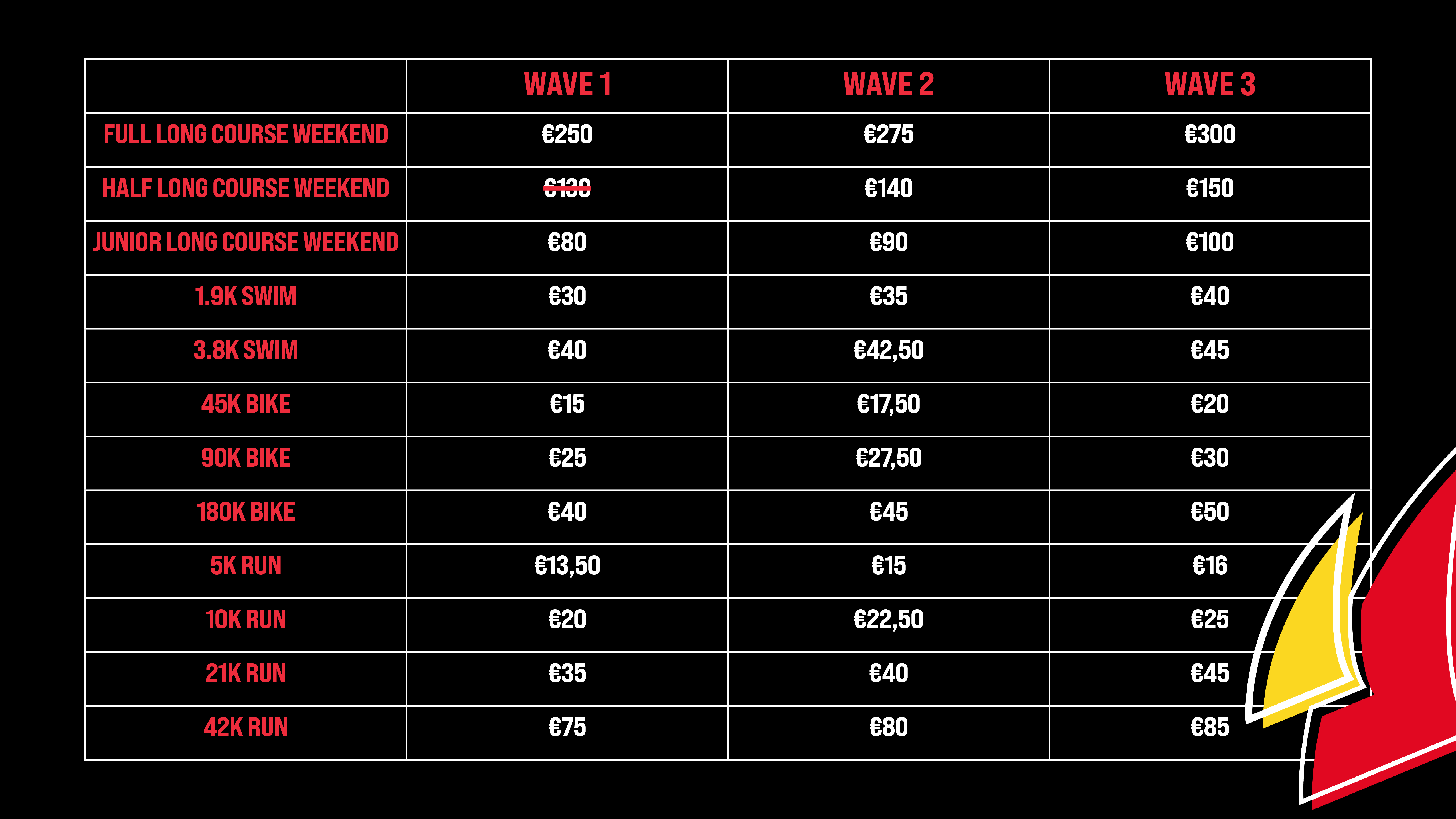 Prijzentabel Long Course Weekend Belgium