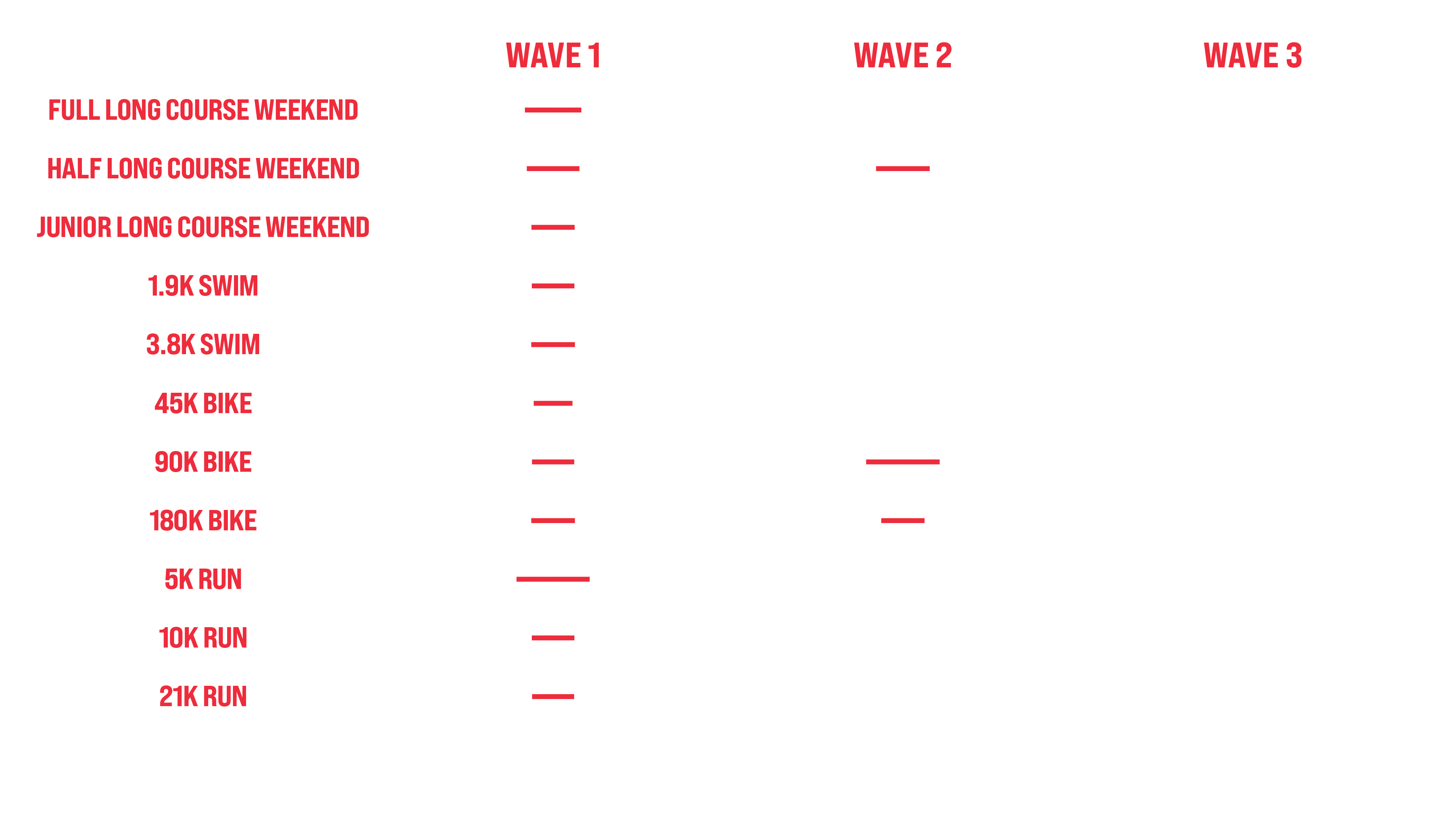 Prijzentabel Long Course Weekend Belgium